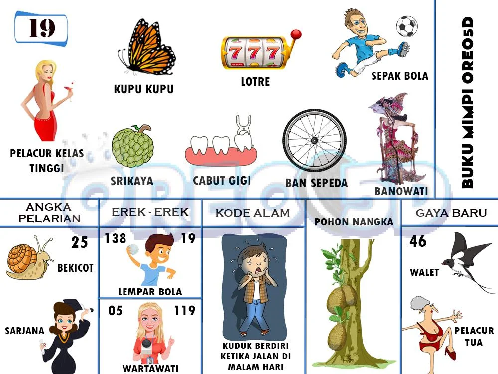 buku mimpi erek erek togel 19