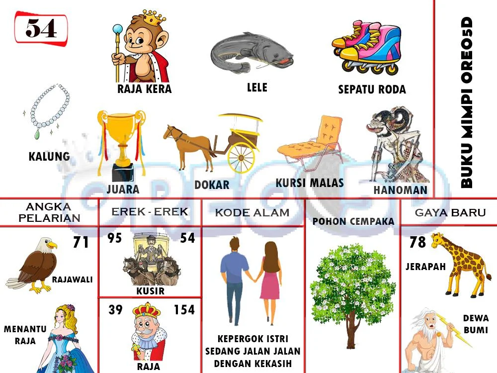 buku mimpi erek erek togel 54