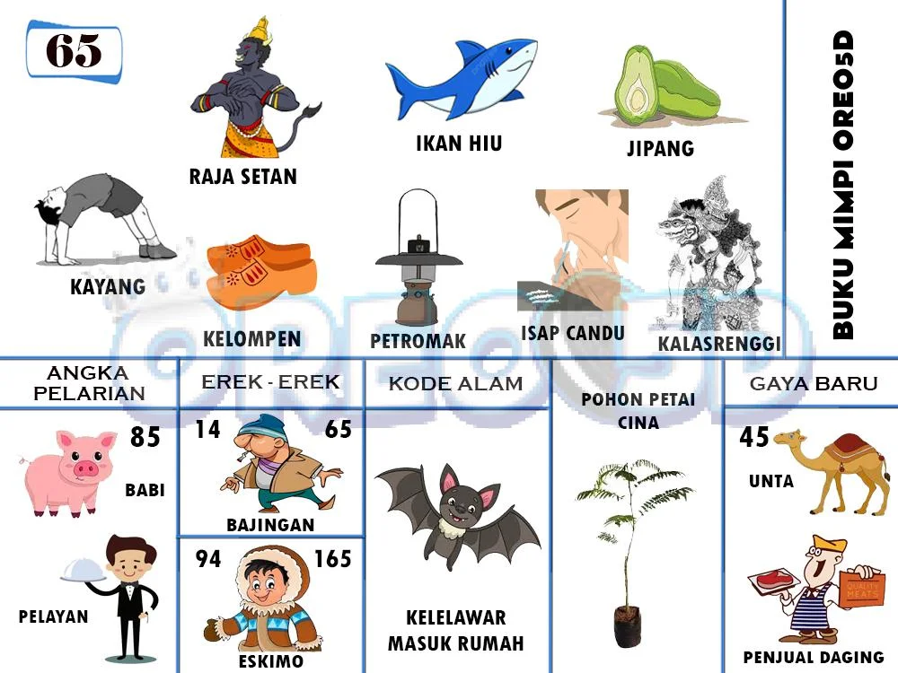 buku mimpi erek erek togel 65
